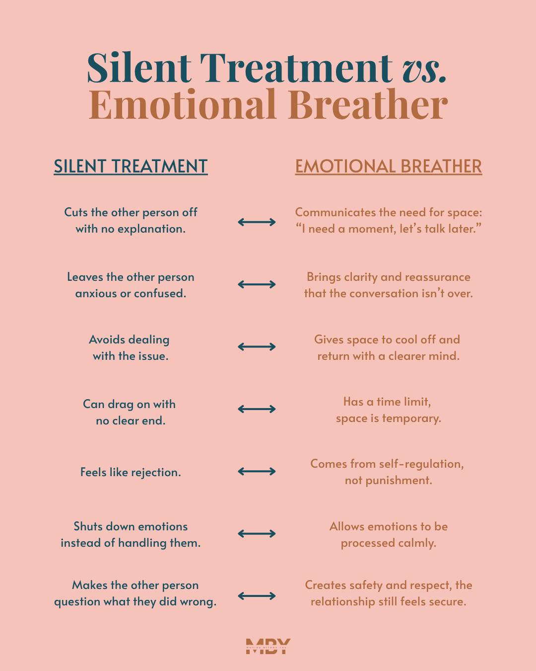 Unconditional Love Doesn T Mean Unconditional Tolerance