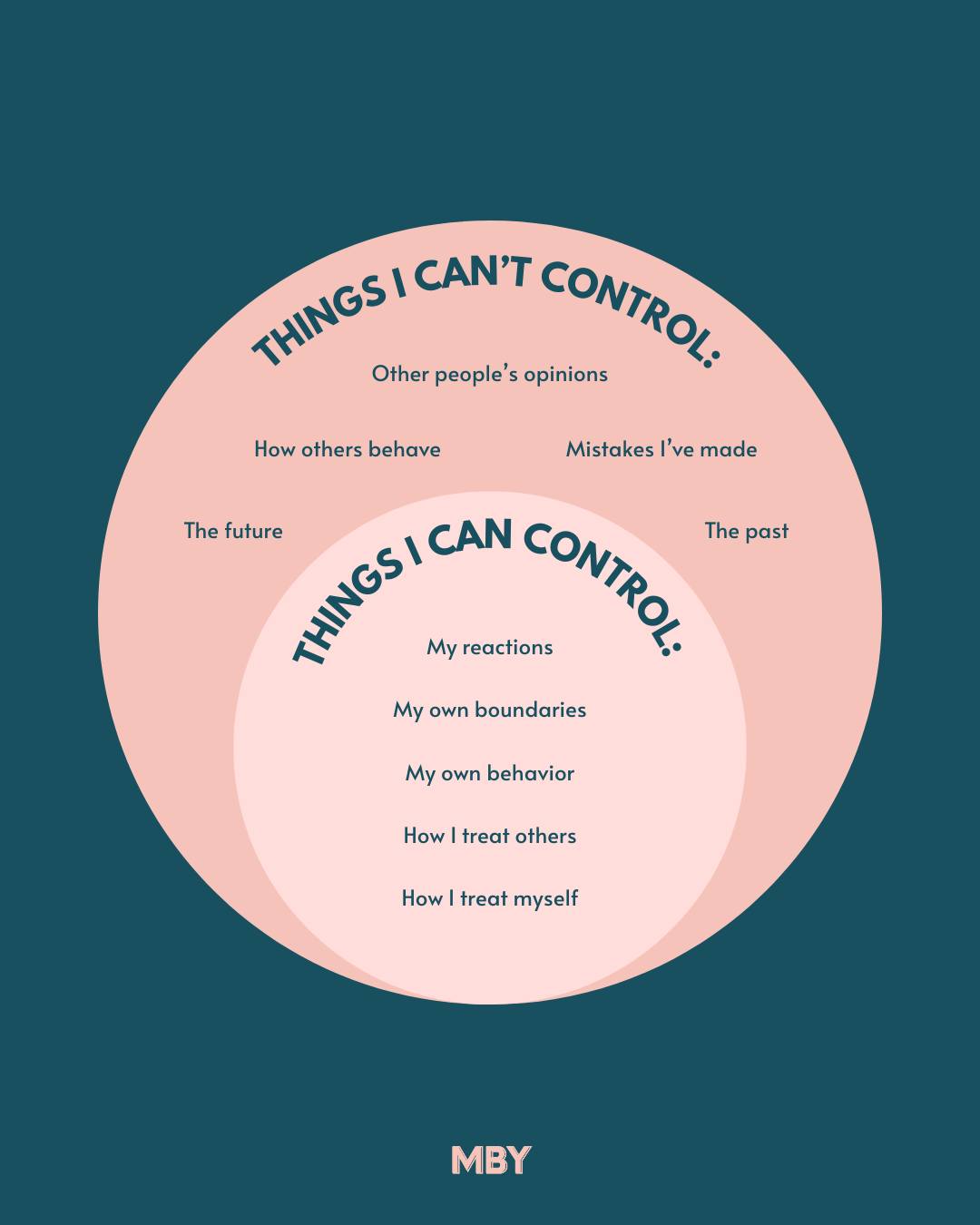 ✨ Peace comes when you stop fighting what’s out of your hands and focus on what is within your control. Shift your energy where it matters most. 💛

📓Grab your copy of I MISS ME journal; FIND IT ON MY PAGE
-
-
-
-
-
#selfcare #selflove #selfhealers #mindfulliving