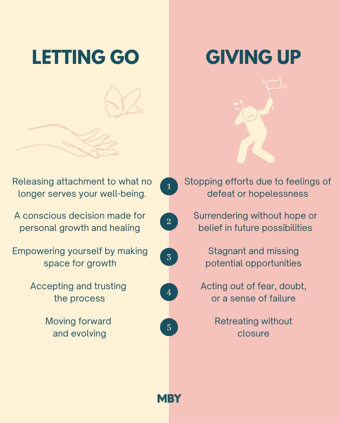 Letting go can feel like giving up, 
but the truth is, 
they are worlds apart.

Letting go is an act of self-love, 
choosing to release what no longer aligns with your peace or growth. 
It’s knowing when something has run its course 
and giving yourself permission to move forward.

Giving up, on the other hand, often comes 
from a place of defeat or fear,
 where we let go of our hope, our power, and our potential. 

Letting go doesn’t mean you’ve lost;
 it means you’ve chosen to let go of what’s holding you back 
in order to step into something better. 

It’s about embracing your worth and prioritizing your well-being. 
Trust yourself, you’re not giving up, 
you’re making space for what truly serves you. 💫

🎧Tune in to my podcast!🎧
Available on Spotify, Apple Podcast, Amazon Music, and Youtube 🔗LINK IN BIO

Want free tips every Wednesday? 💡 Comment ‘BOUNDARIES’ below, and I’ll slide the link right into your DMs! 📩

#LettingGo #HealingJourney #SelfLove #Growth #Empowerment